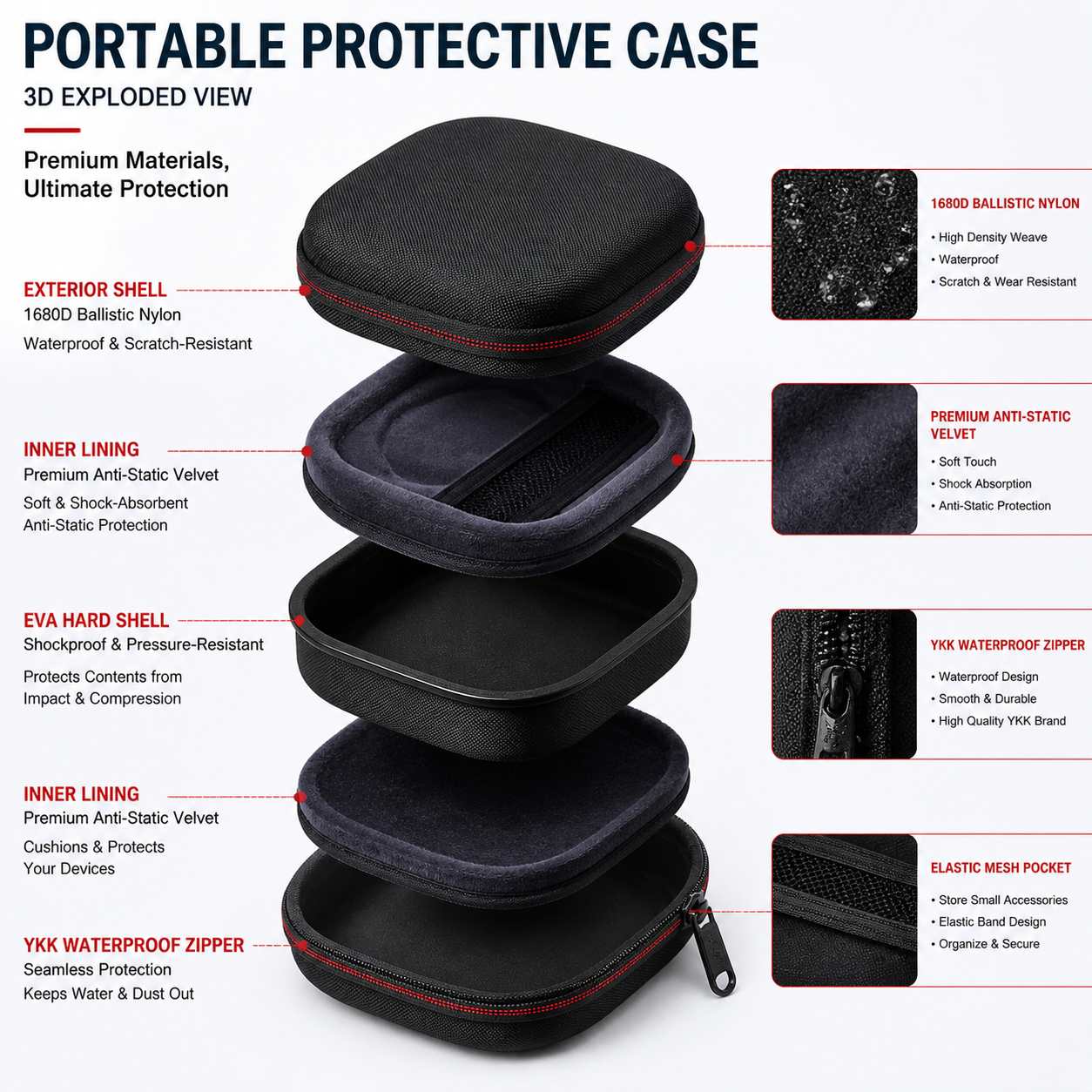 Solution showcase